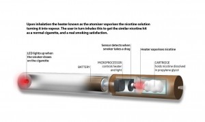 How electronic cigarettes wwork